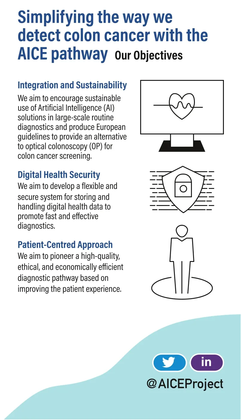 Our objectives - Integration and Sustainability: We aim to encourage sustainable use of Artificial Intelligence (AI) solutions in large-scale routine diagnostics to provide an alternative to optical colonoscopy (OP) for colon cancer screening. Digital Health Security: We aim to develop a flexible and secure system for storing and handling digital health data to promote fast and effective diagnostics. Patient Centred Approach: We aim to pioneer a high-quality, ethical, and economically efficient diagnostic pathway based on improving the patient experience.